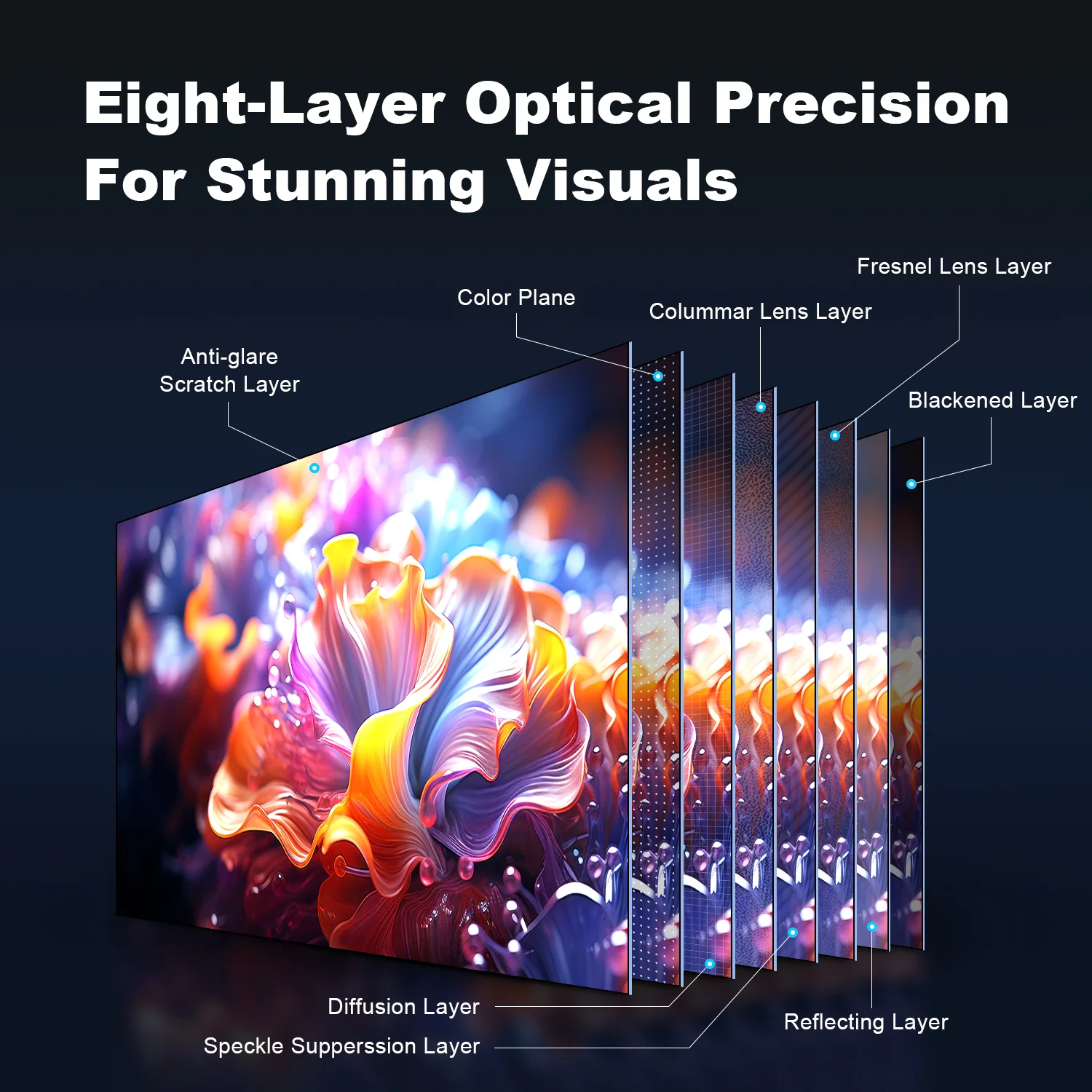 100''-120'' NothingProjector Fresnel Screen for Ultra Short Throw Projector - Image 6